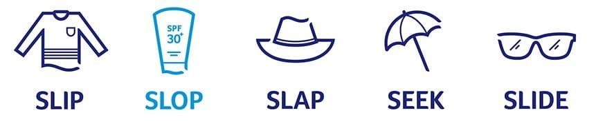 Slip Slop Slap
